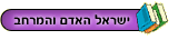 רשימת מאמרים ואתרי אינטרנט בתחום הגיאוגרפיה של ישראל