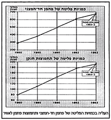 מידת פליטת פחמן חד-חמצני ותחמוצות פחמן