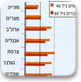 תוחלת החיים של בני 65 ומעלה (2001-2000)