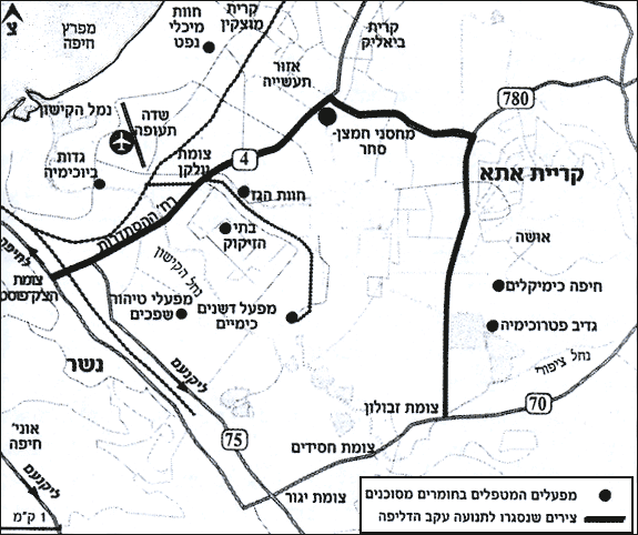 מפעלים באזור חיפה המטפלים בחומרים מסוכנים