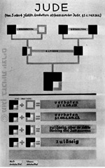 תרשים המתאר מי נחשב כיהודי על פי חוקי נירנברג, גרמניה