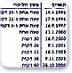 ליקויי ירח בשנים 1995 - 2005