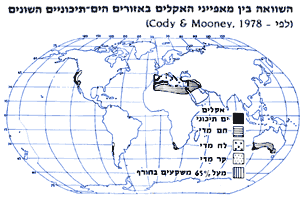 השוואה בין מאפייני אקלים באזורים ים תיכוניים שונים