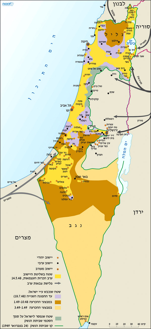 מלחמת העצמאות