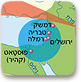 אזור ההשפעה של הישיבות