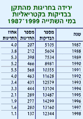 ירידה בחריגות מהתקן במי השתייה