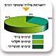 מים לחיים : שימושי המים