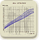 עקומות גדילה של בנים