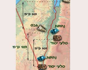 תזוזה אופקית על השבר