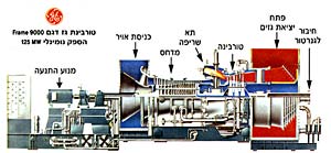 טורבינת גז