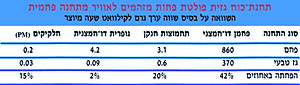 תחנת-כוח גזית